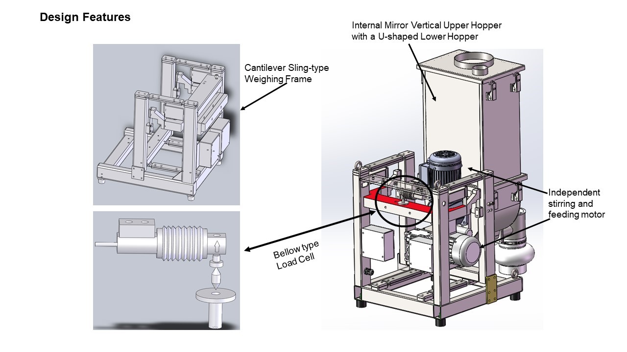 PEGE loss in weight feeder frame